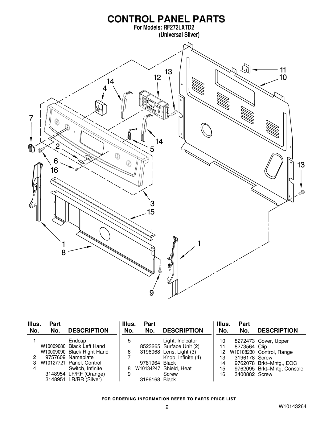 Whirlpool owner manual Control Panel Parts, For Models RF272LXTD2 Universal Silver 