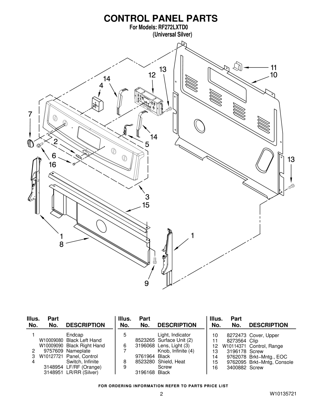 Whirlpool owner manual Control Panel Parts, For Models RF272LXTD0 Universal Silver 