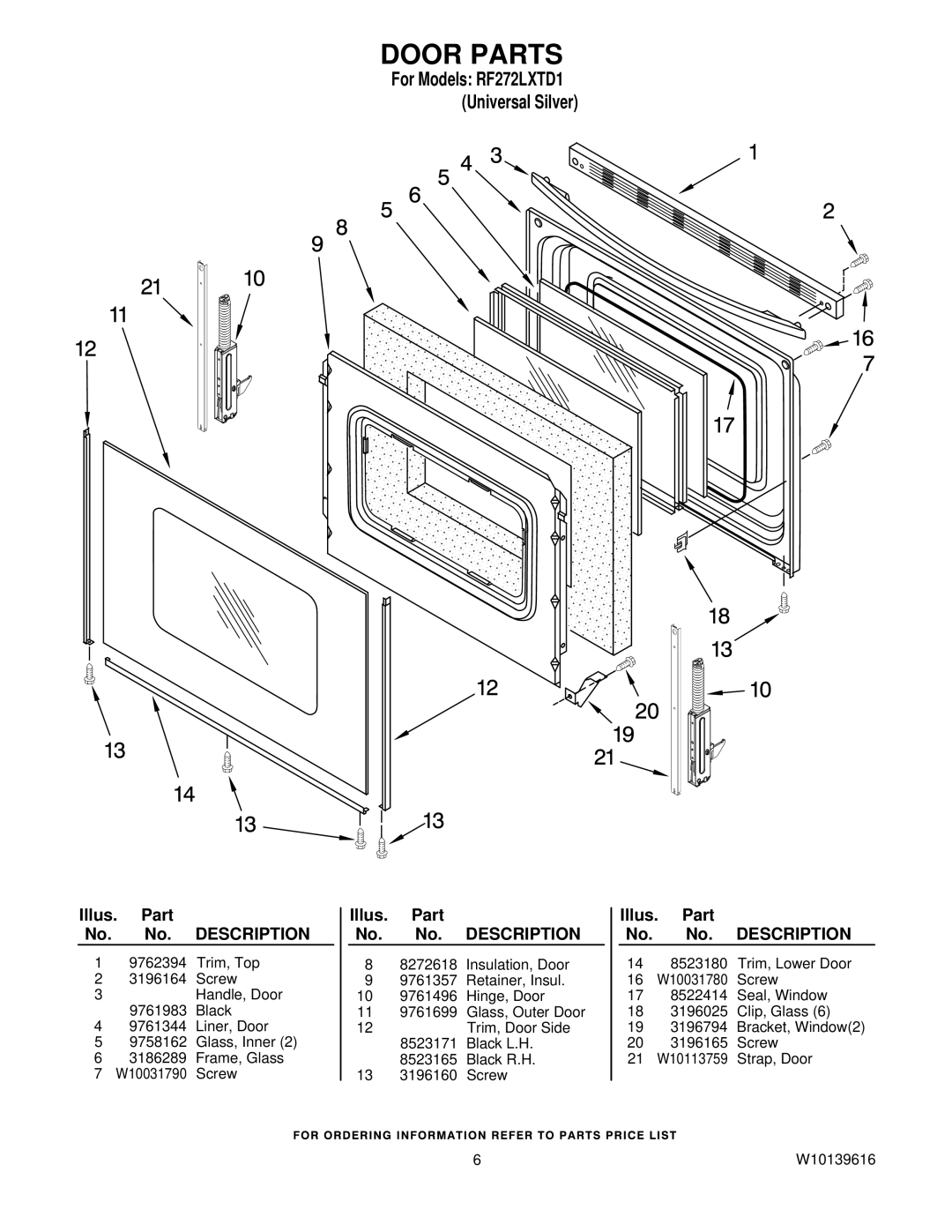 Whirlpool RF272LXTD1 owner manual Door Parts 