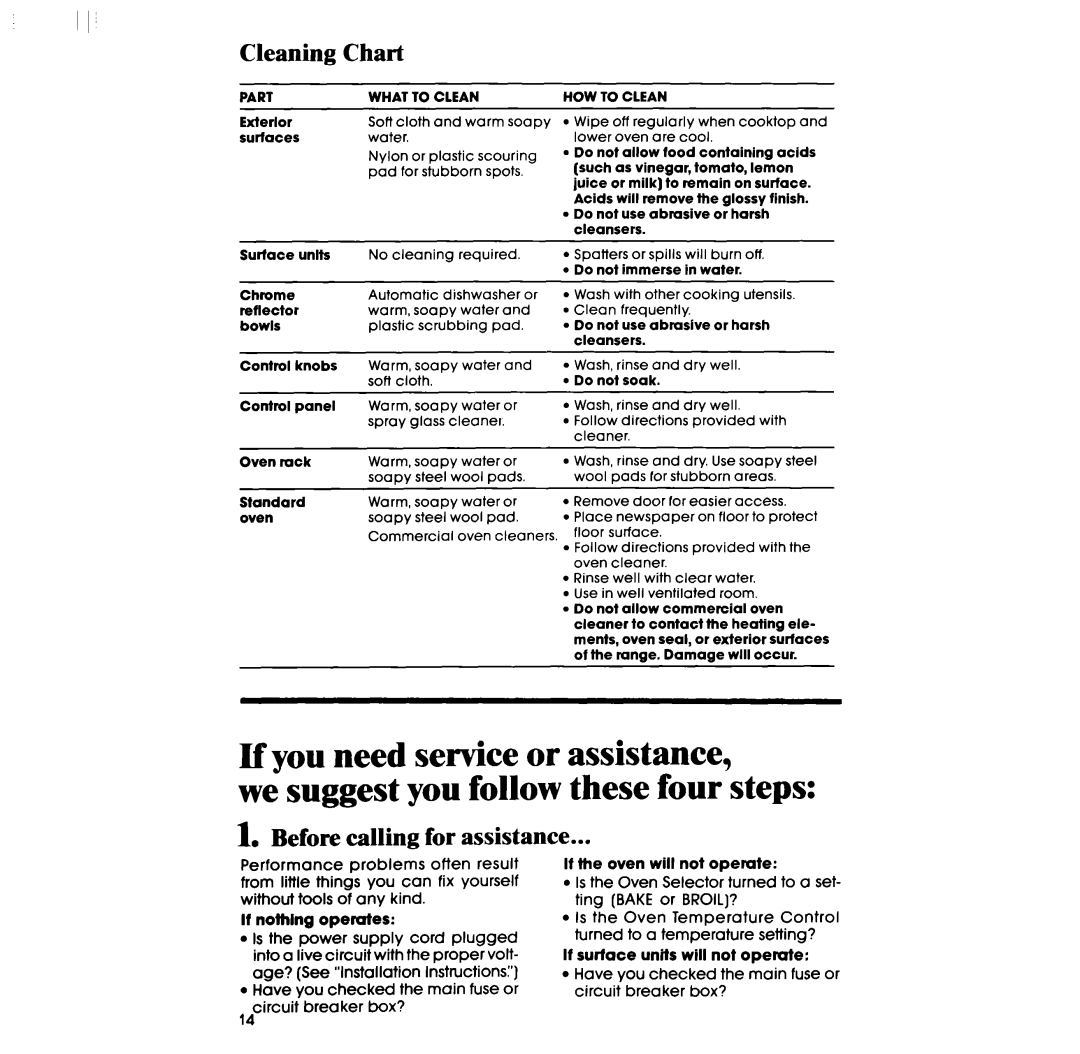 Whirlpool RF3000XP manual Cleaning Chart, Before calling for assistance 