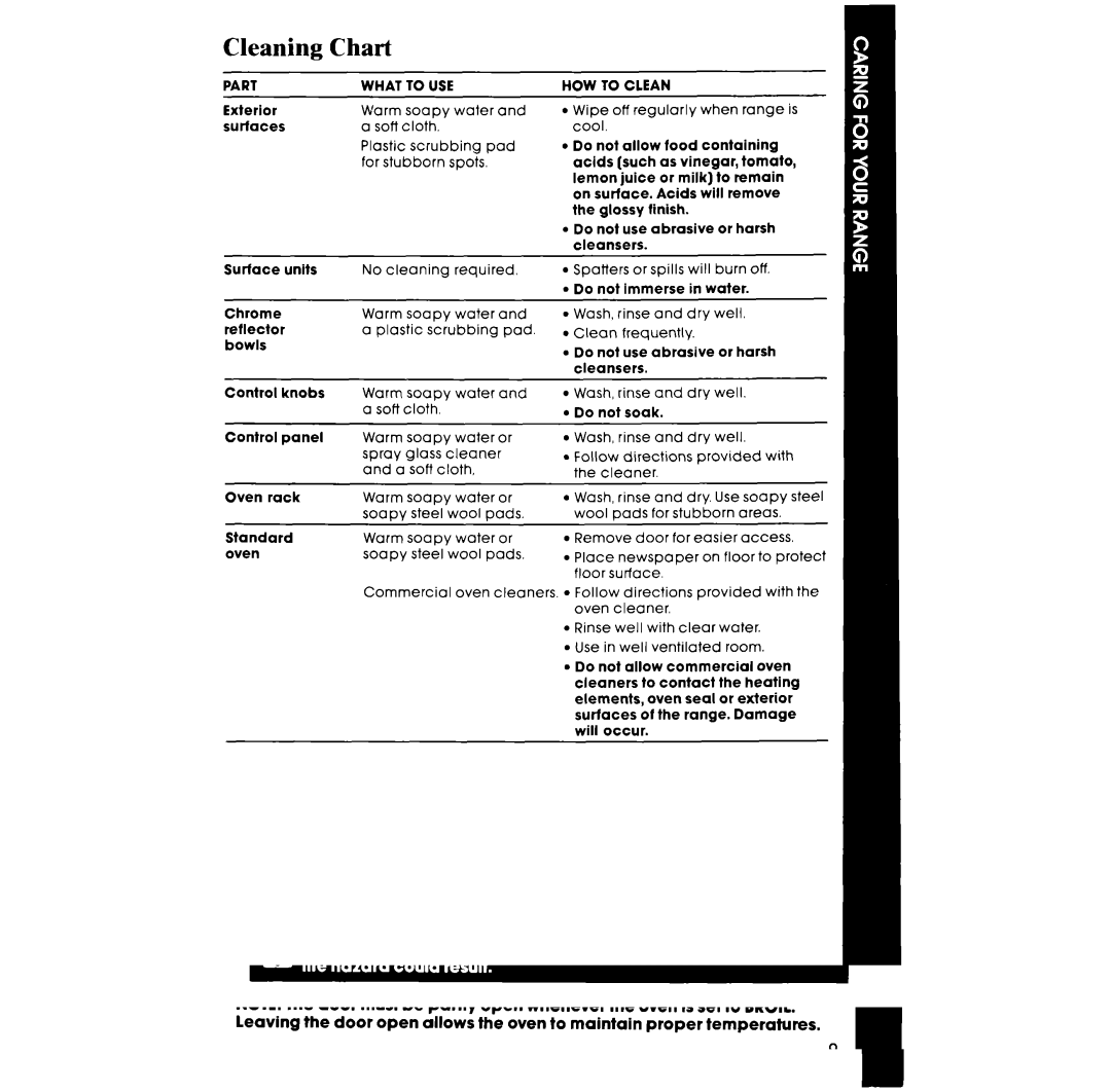 Whirlpool RF3000XV manual Cleaning Chart, Part What To USE 