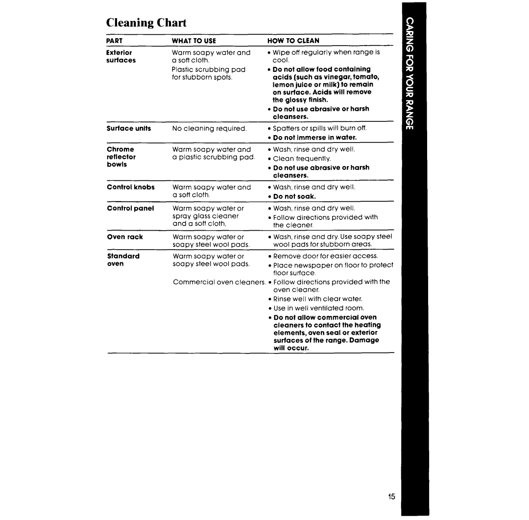 Whirlpool RF3000XV manual Cleaning, Chart 