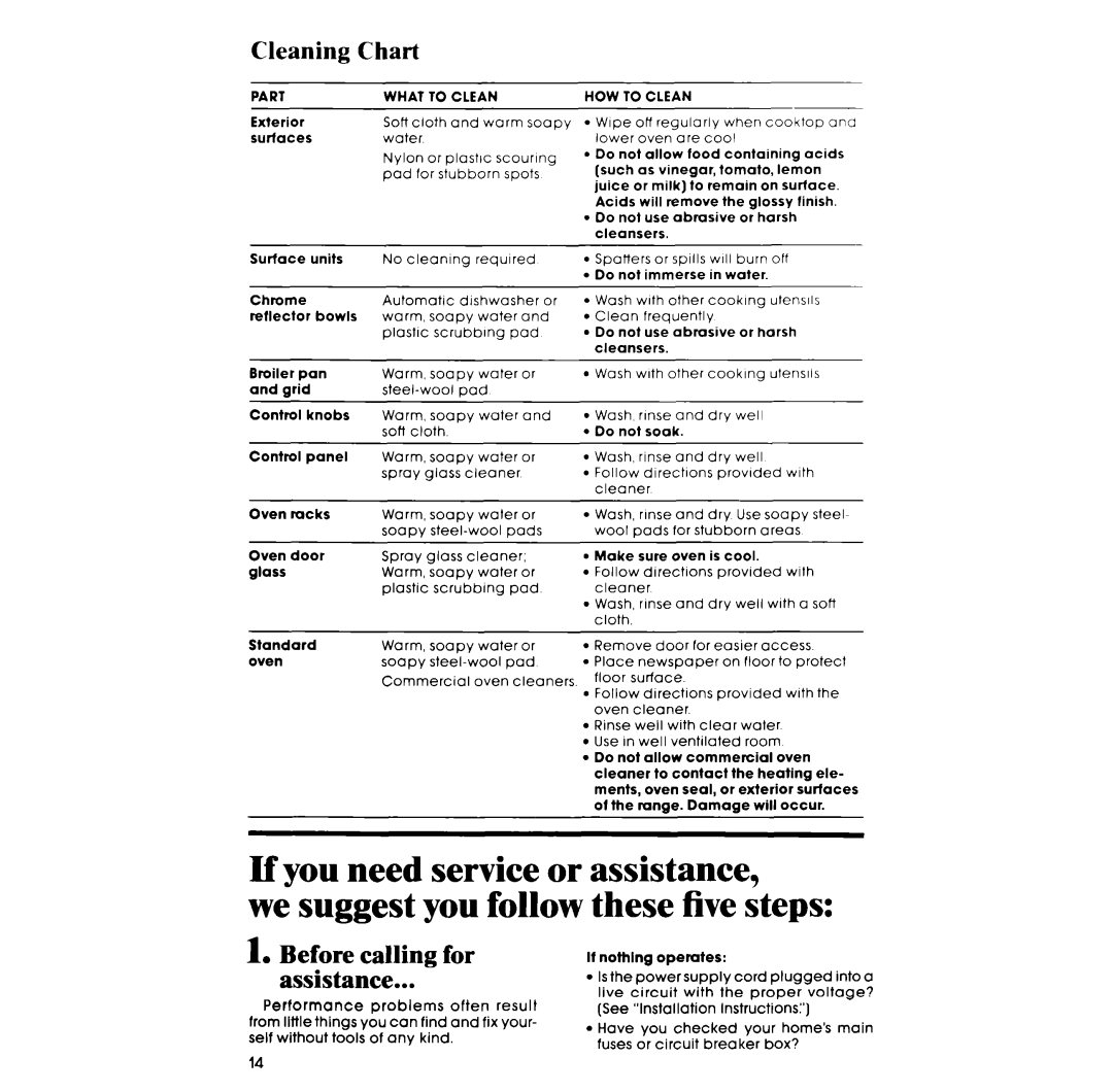 Whirlpool RF3020XP, RF302BXP manual Cleaning, Before calling for Assistance 