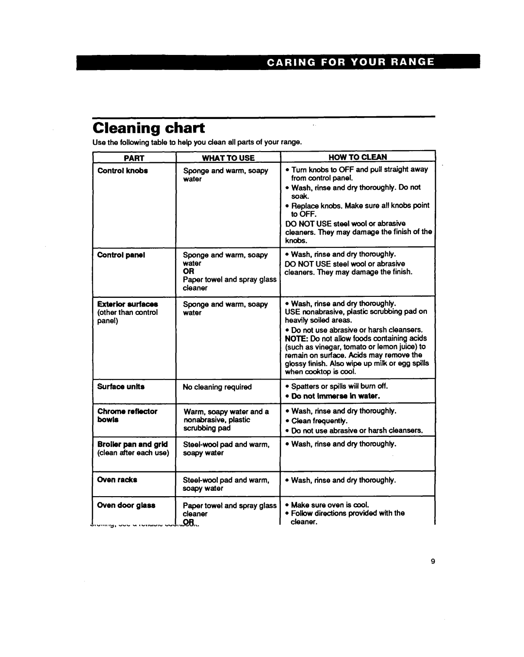 Whirlpool RF302BXY, RF3020XY important safety instructions Cleaning chart 