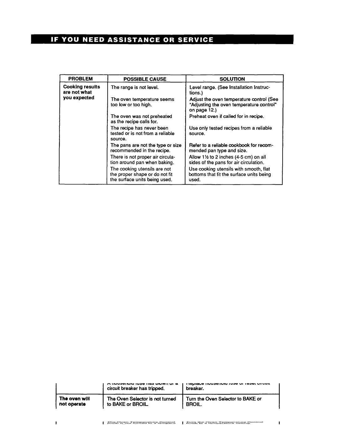 Whirlpool RF3020XY, RF302BXY important safety instructions Problem 