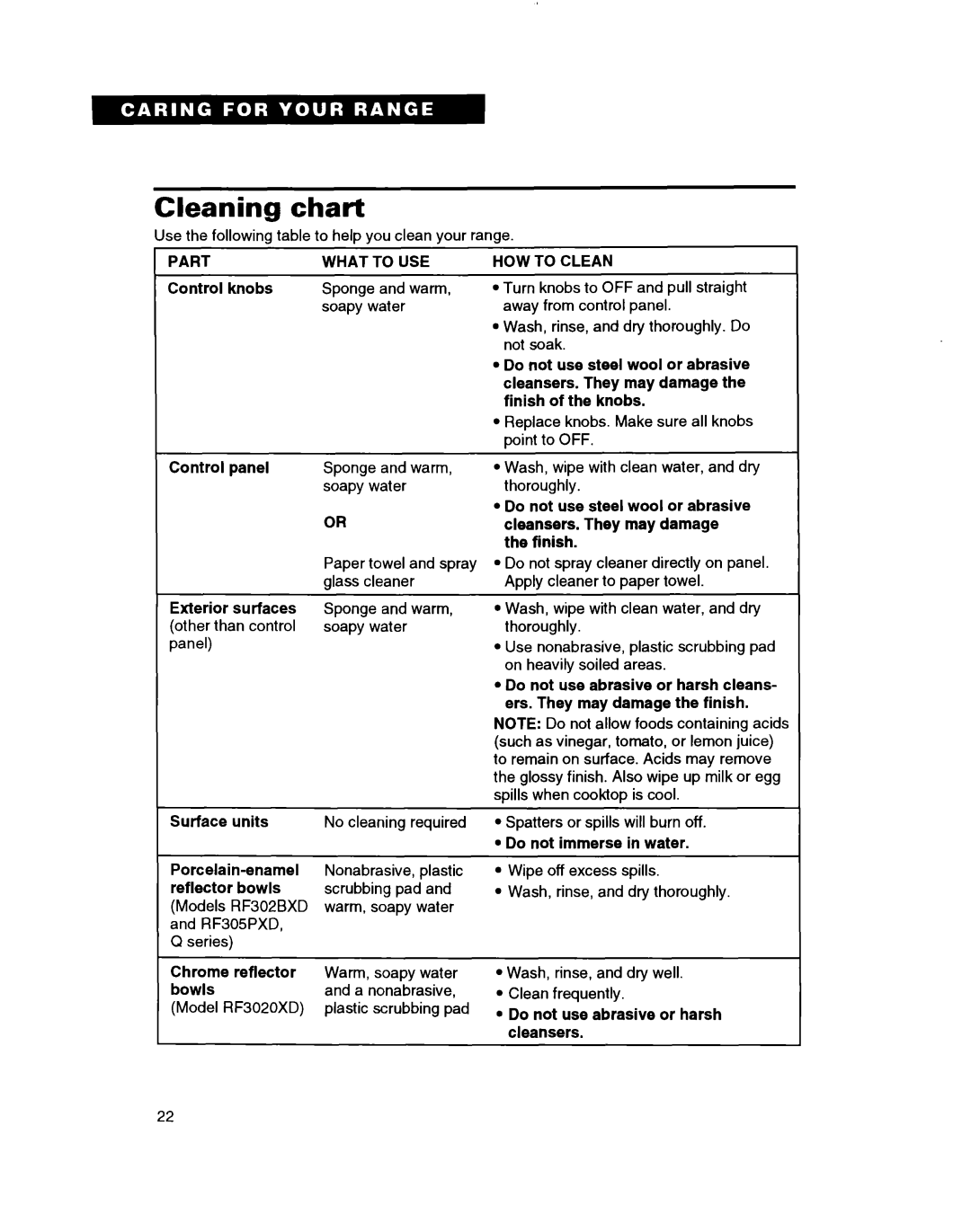 Whirlpool RF305PXD, RF302BXD, RF3020XD manual Cleaning chart 