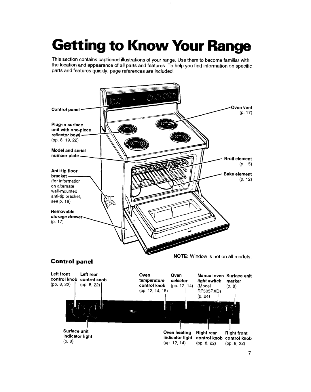 Whirlpool RF305PXD, RF302BXD, RF3020XD manual Getting to Know Your Range, Control, panel 