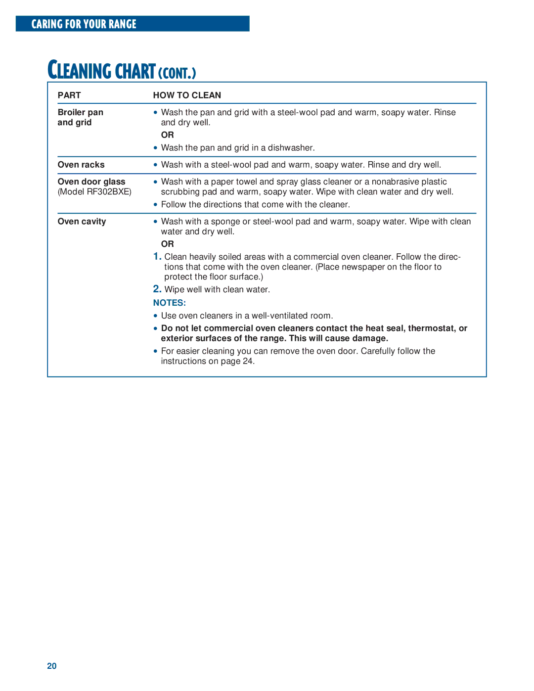 Whirlpool RF302BXE, RF3020XE warranty Broiler pan, Grid, Oven racks, Oven door glass, Oven cavity 