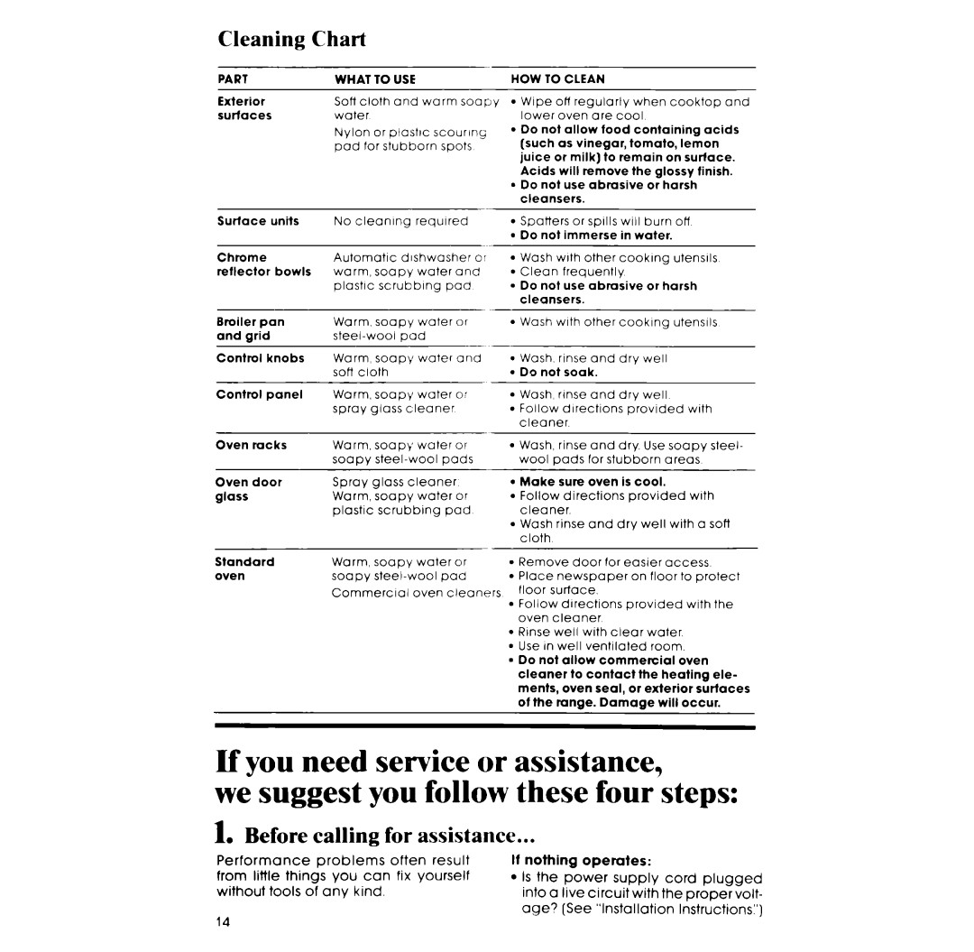 Whirlpool RF305EXP, RF302EXP manual Cleaning, Before calling for assistance, If nothing operates 