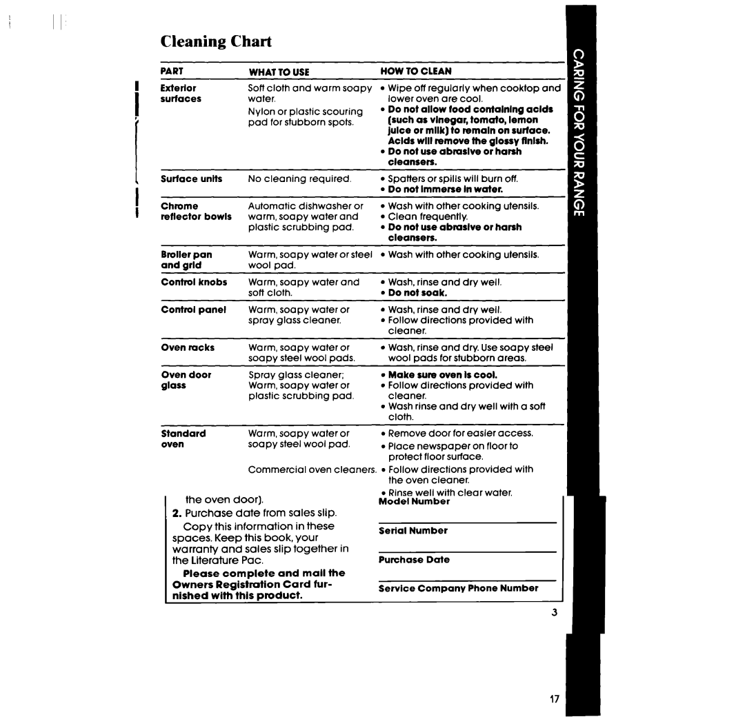 Whirlpool RF306BXP manual Cleaning Chart, Part What to USE 