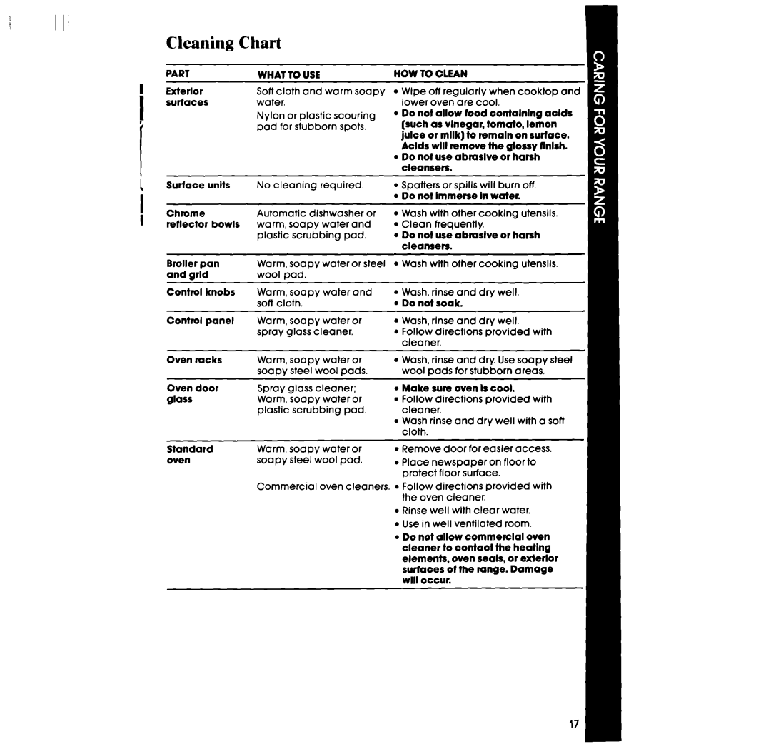 Whirlpool RF306BXP manual Cleaning, Chart 