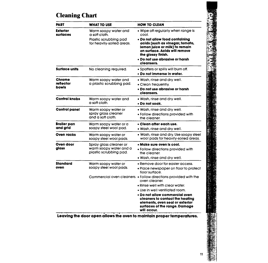 Whirlpool RF306BXV manual Cleaning Chart, Part What To USE 