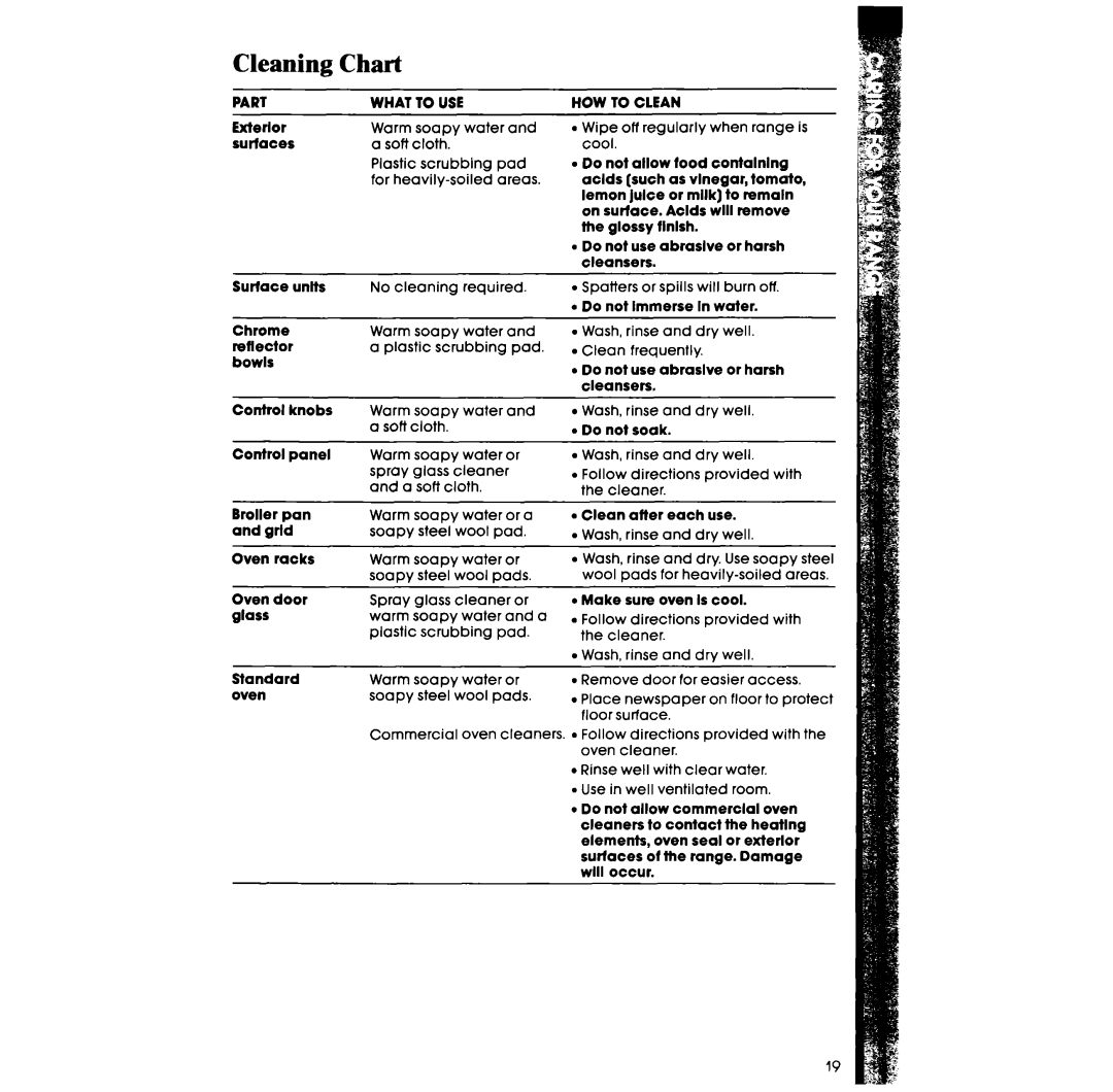 Whirlpool RF306BXV manual Cleaning, Chart 