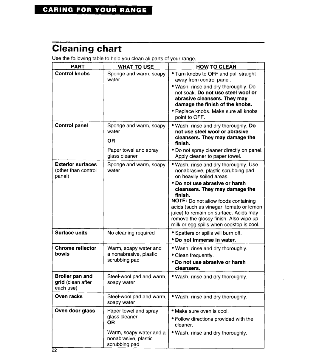 Whirlpool RF310BXY important safety instructions Cleaning chart, Part What To USE, HOW to Clean 