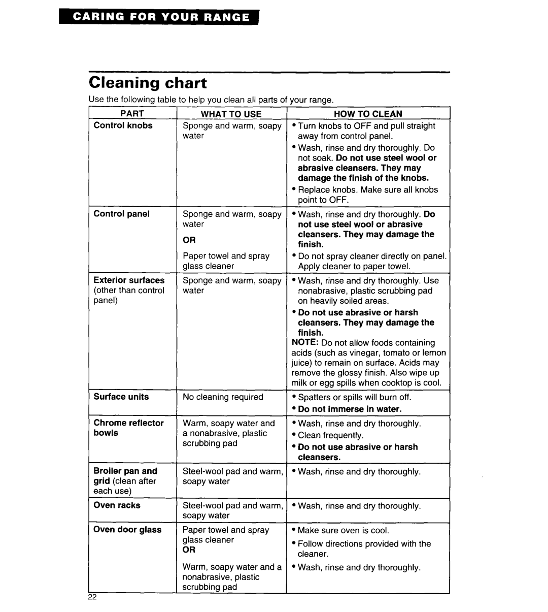 Whirlpool RF310BXY important safety instructions Cleaning chart 
