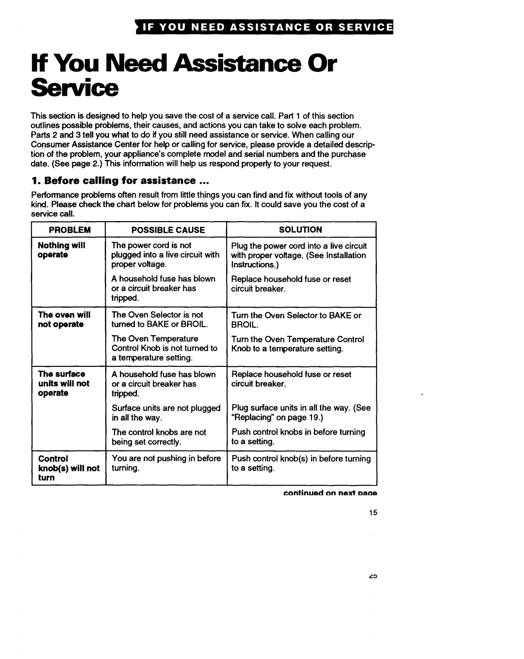 Whirlpool RF310PXA If You Need Assistance Or, Before calling for assistance, Problem Possible Cause, Solution 