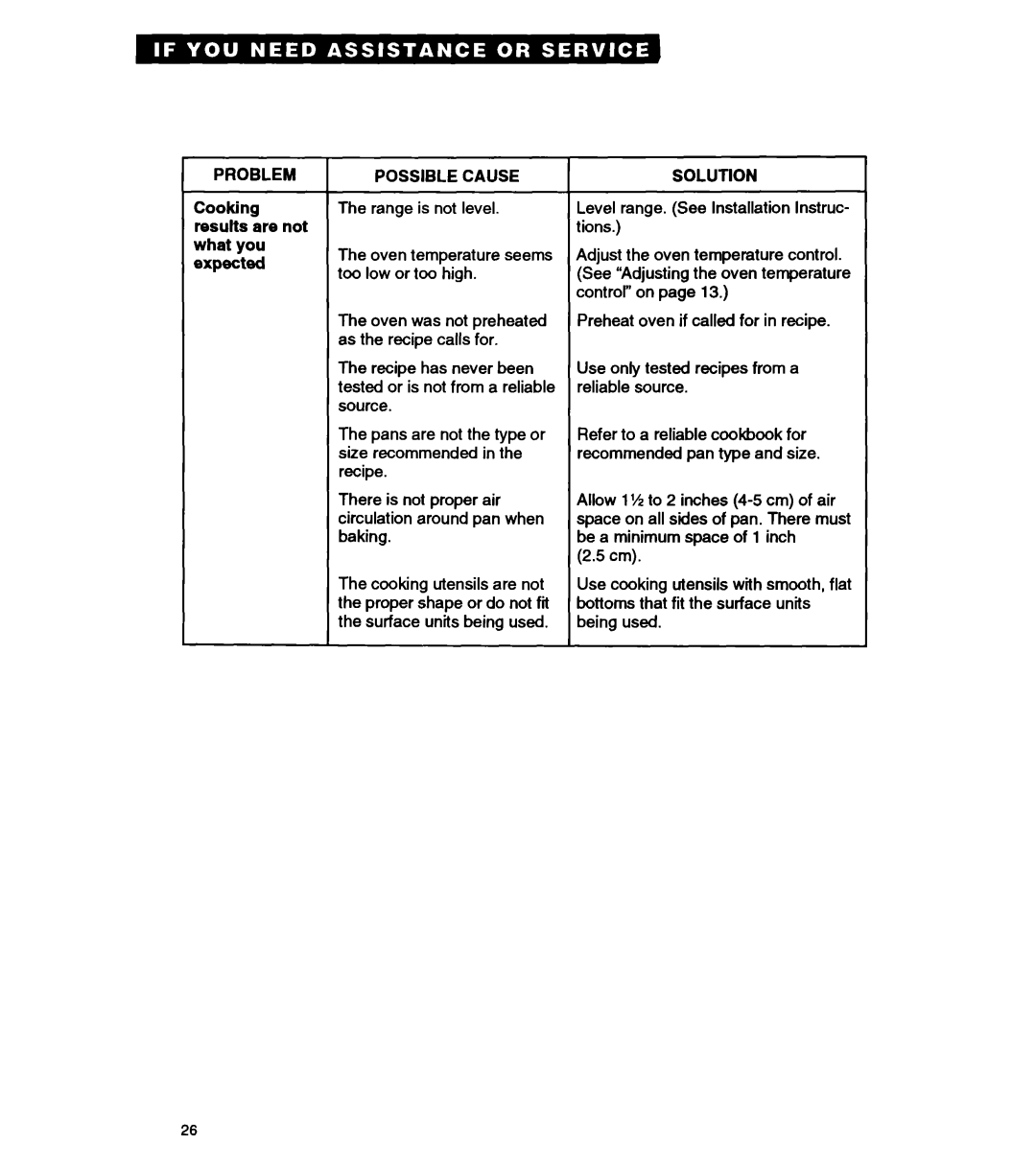 Whirlpool RF310PXA important safety instructions Problem, Cooking results are not what you expected, Possible Cause 
