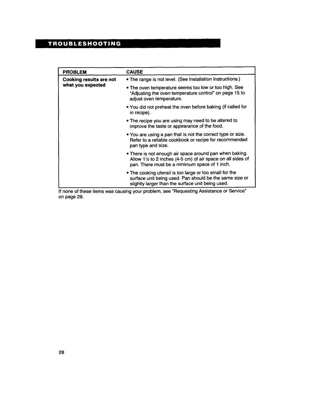 Whirlpool RF310PXD warranty Problemcause 