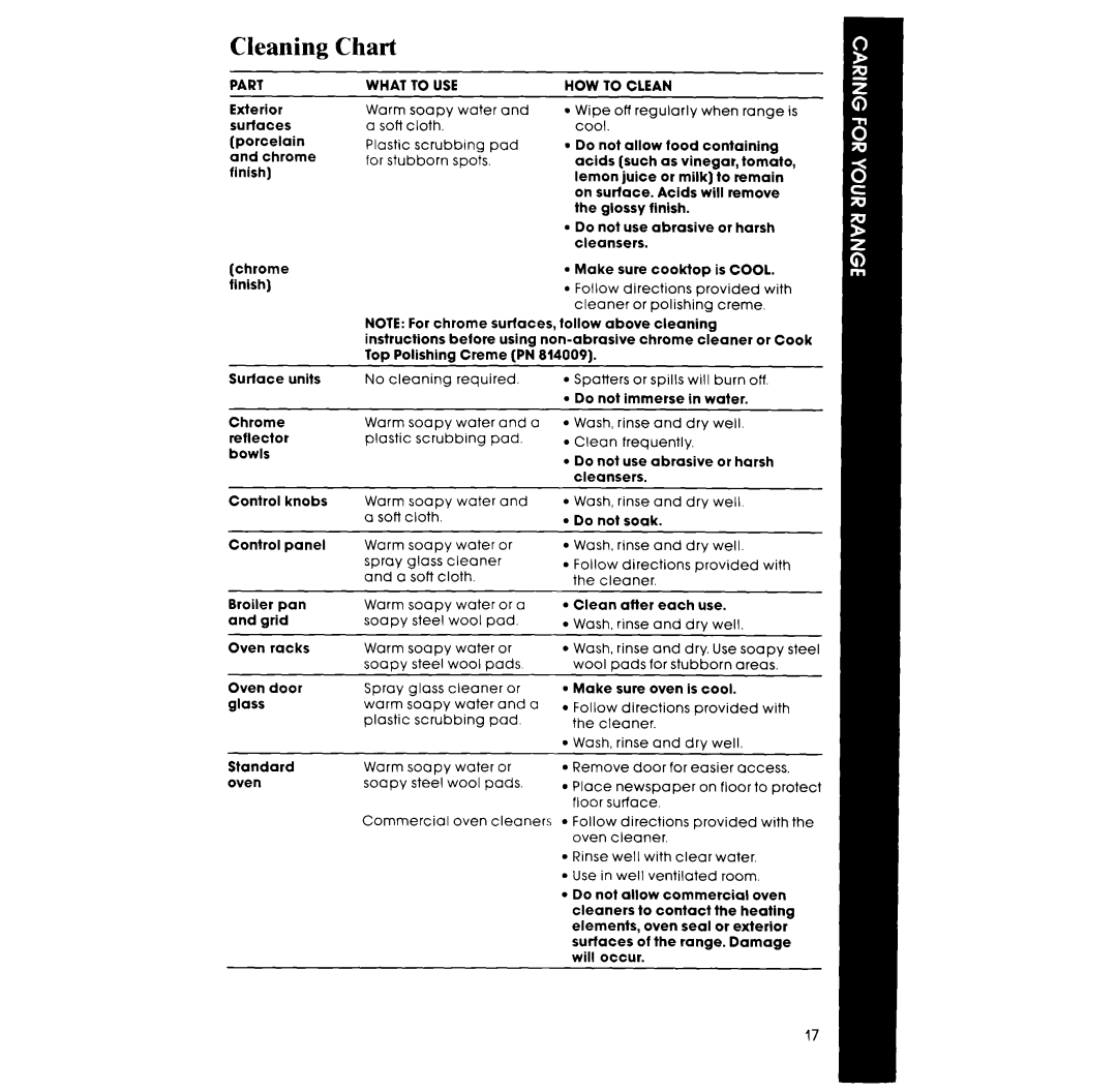 Whirlpool RF3100XV, RF313PXVT, RF310PXV manual Cleaning Chart 