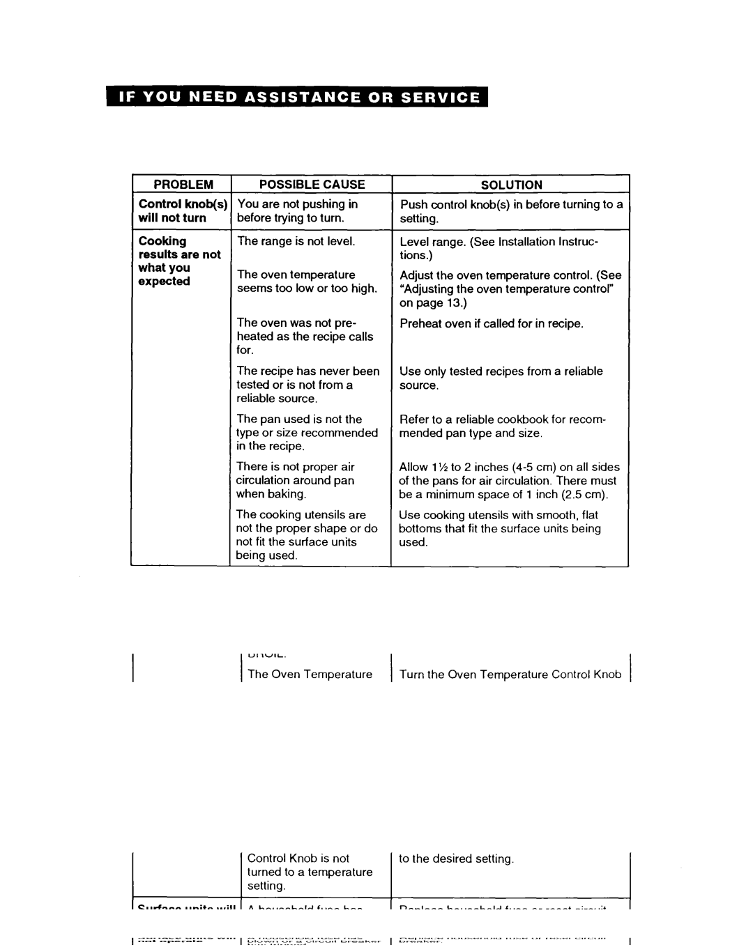 Whirlpool RF314BXB important safety instructions Problem 