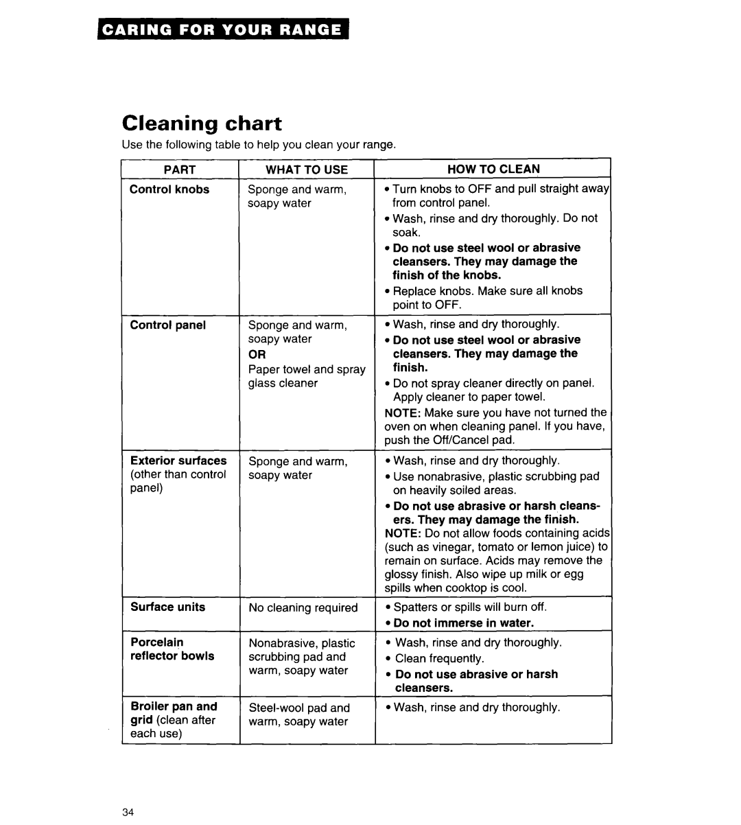 Whirlpool RF315PCY important safety instructions Cleaning chart 