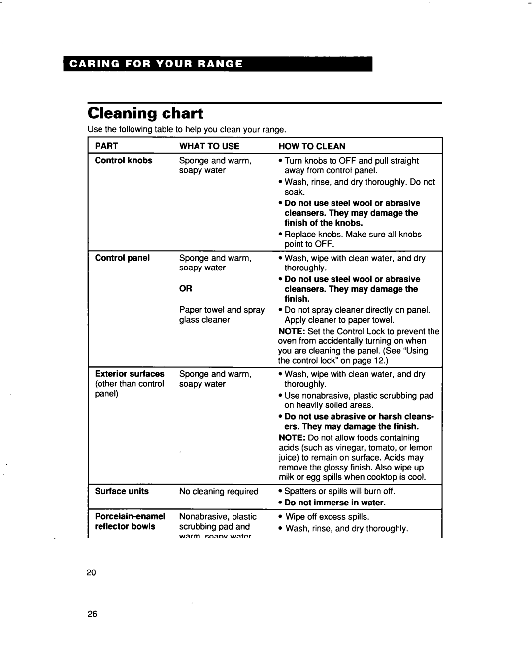 Whirlpool RF315PXD manual Cleaning Chart, HOW to Clean 