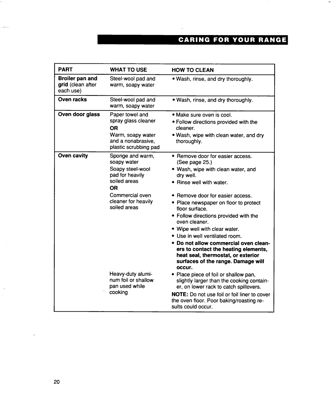 Whirlpool RF315PXD manual Part What to USE, Broiler pan, Grid, Oven door Glass 