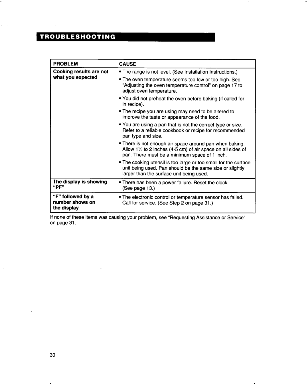 Whirlpool RF315PXD manual Problem, Cause 