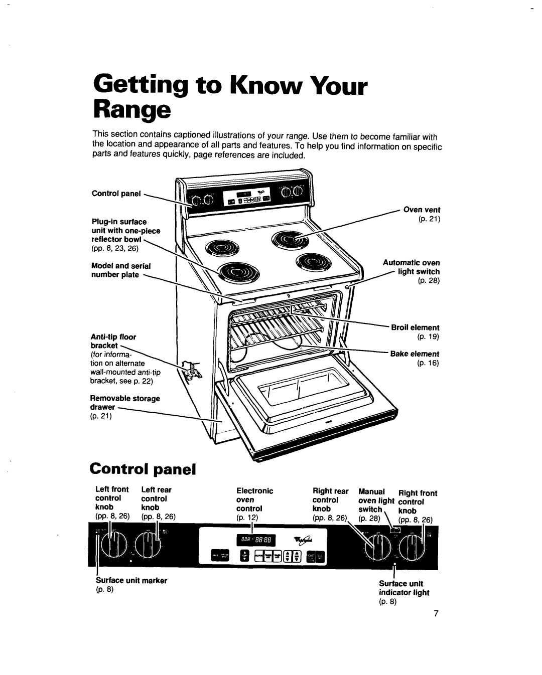 Whirlpool RF315PXD manual Getting to Know Your Range, Control panel 