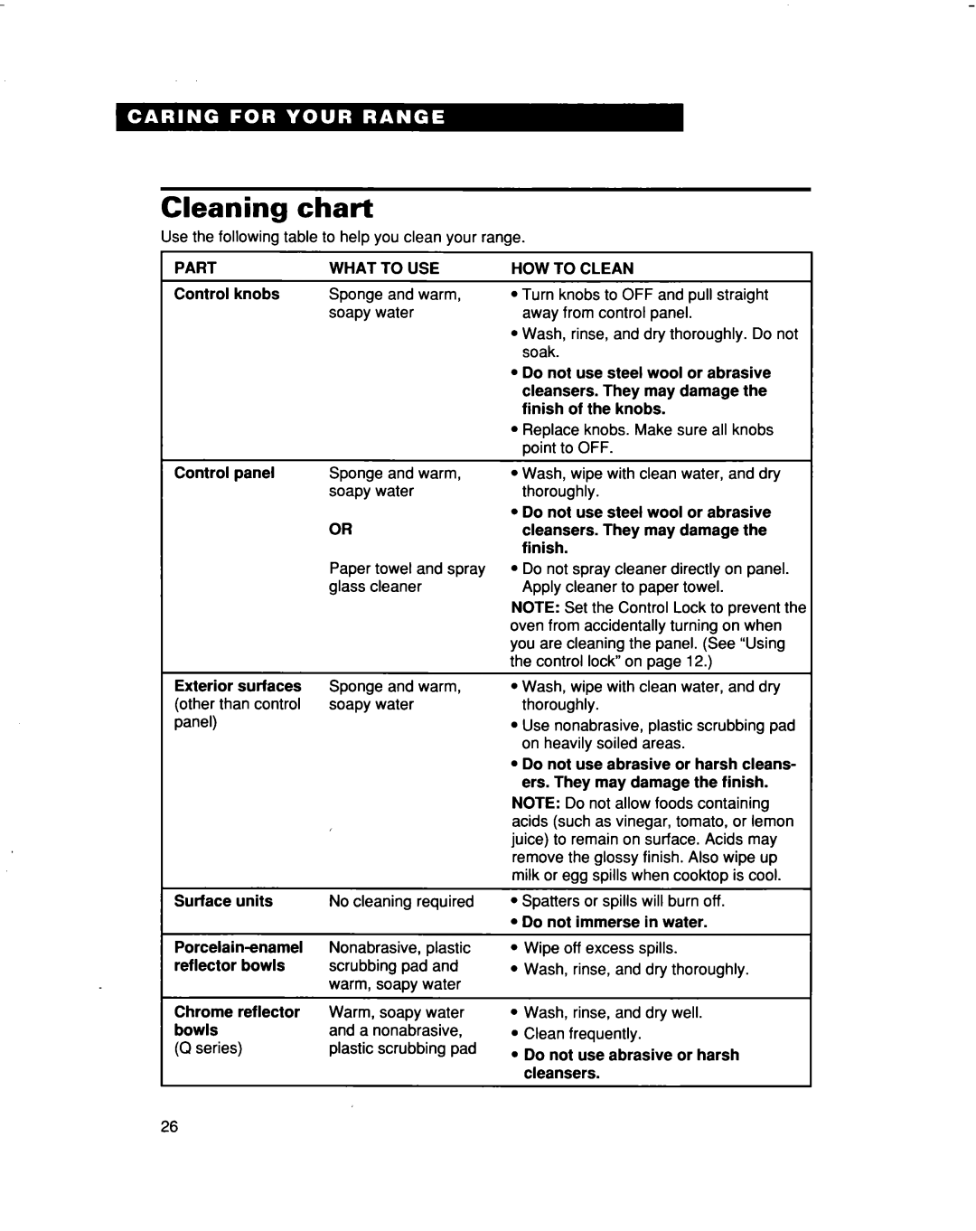 Whirlpool RF315PXD manual Cleaning, chart 