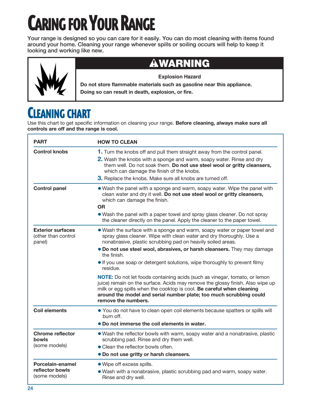 Whirlpool RF315PXE warranty Caring for Your Range, Cleaning Chart, Part HOW to Clean 