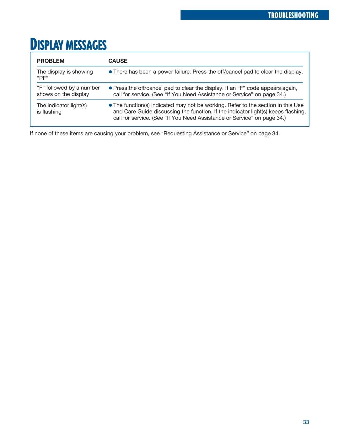 Whirlpool RF315PXE warranty Display Messages 