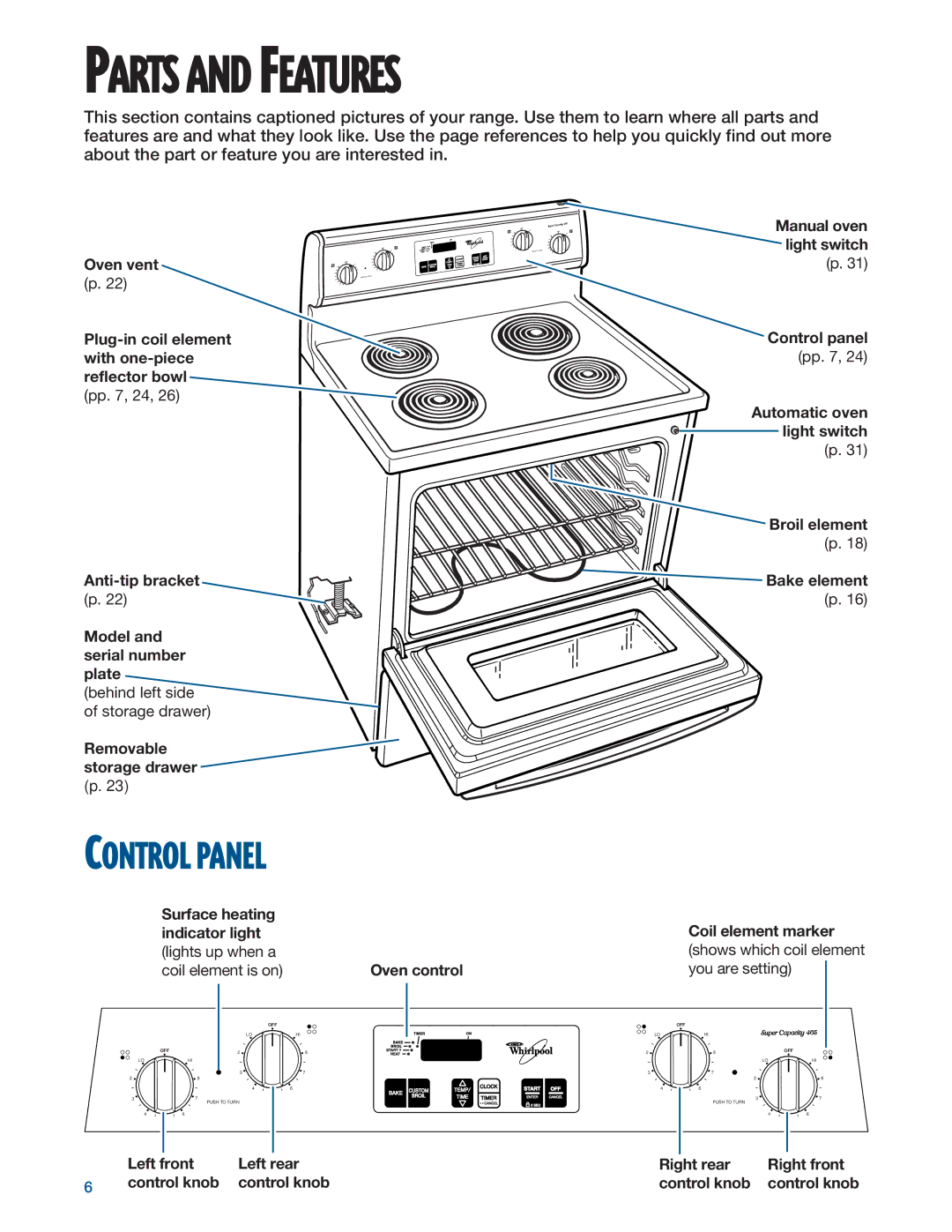 Whirlpool RF315PXE warranty Parts and Features, Oven vent, Removable storage drawer p, Right rear Right front Control knob 