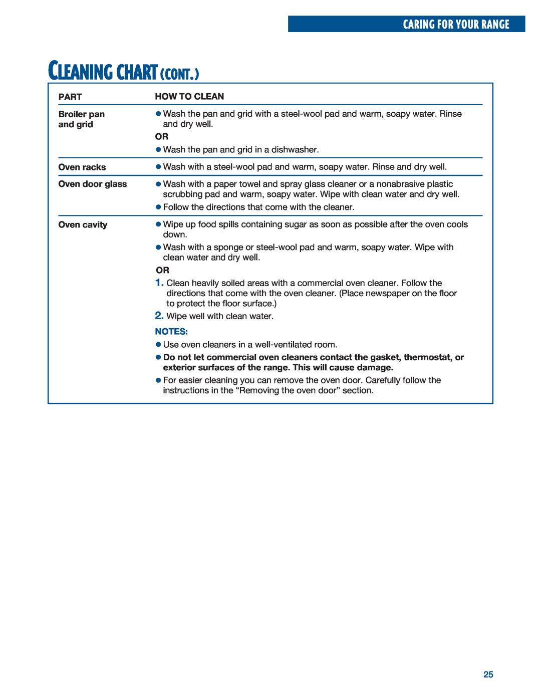 Whirlpool RF315PXE warranty Cleaning Chart Cont, Caring For Your Range 
