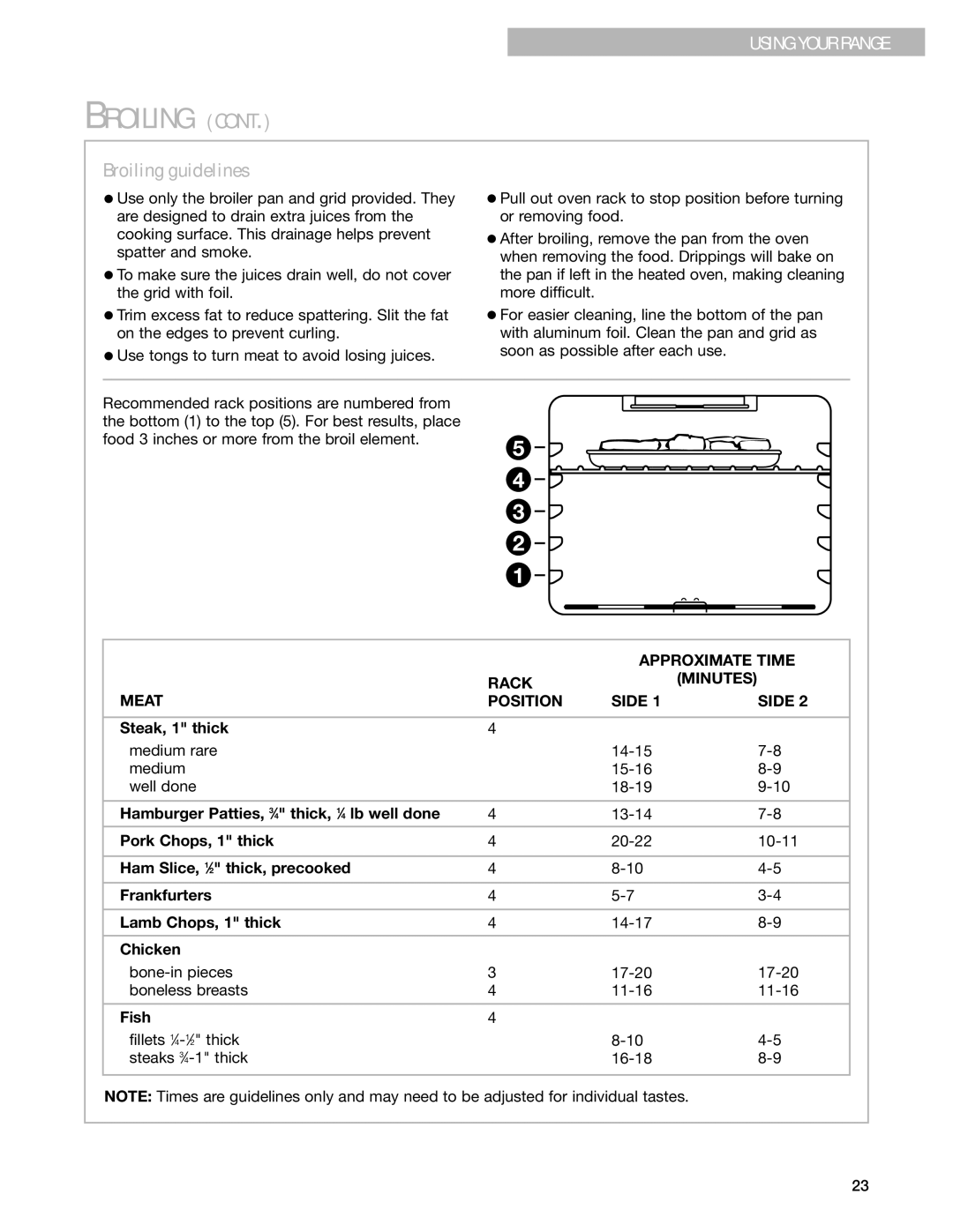 Whirlpool RF314PXG, RF315PXG manual Broiling guidelines, Approximate Time, Rack Minutes Meat Position Side 