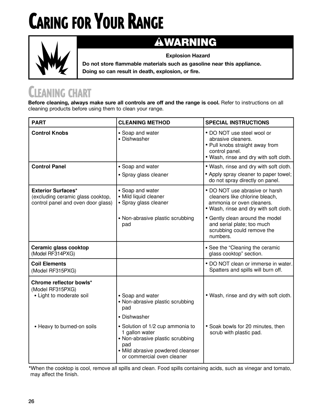 Whirlpool RF315PXG, RF314PXG manual Caring for Your Range, Cleaning Chart 