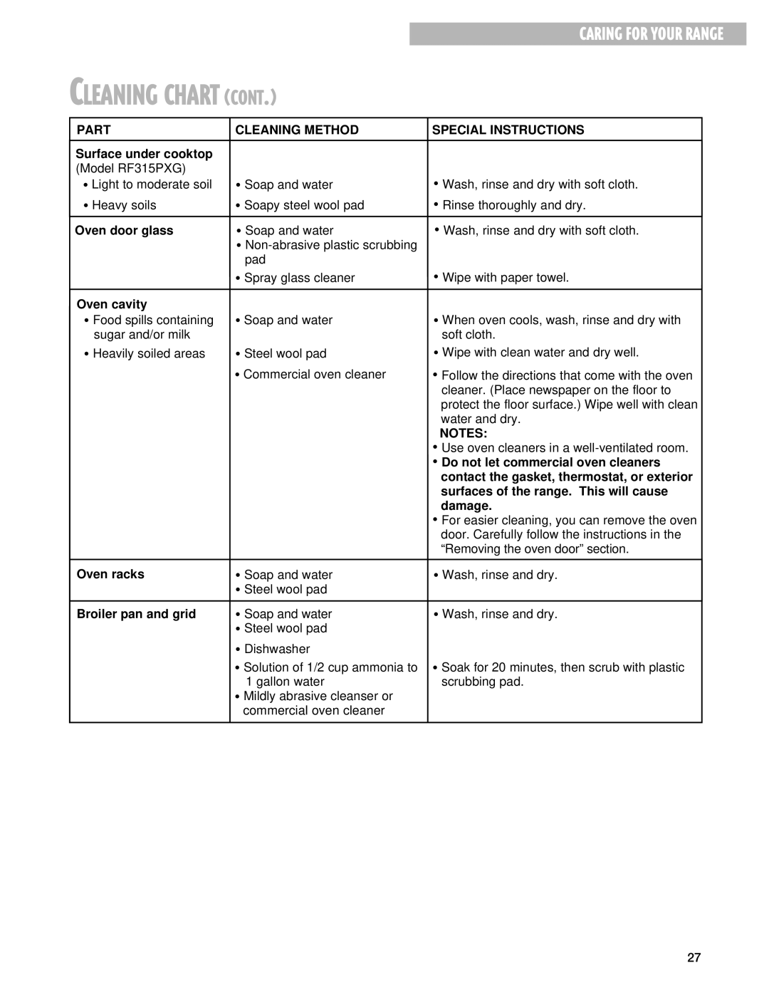 Whirlpool RF314PXG, RF315PXG manual Caring for Your Range 