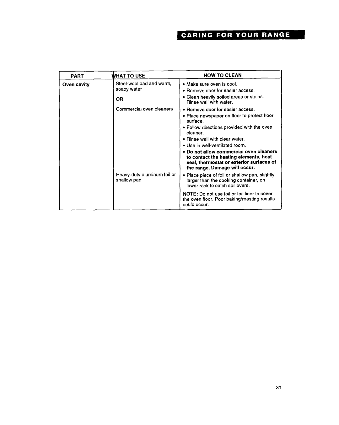 Whirlpool RF315PXY important safety instructions Part HAT to USE 