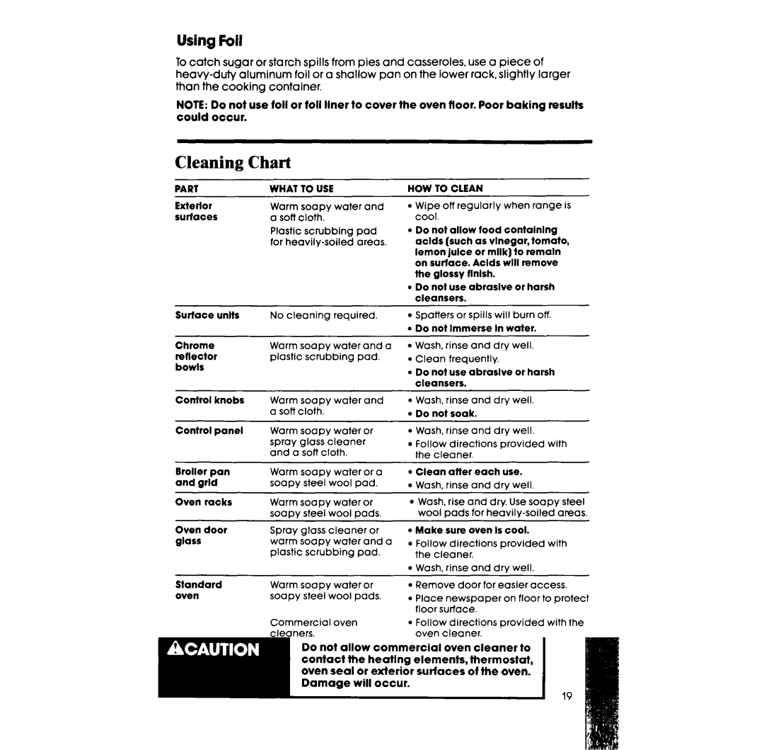 Whirlpool RF3165XW manual Cleaning Chart, Using Foil 