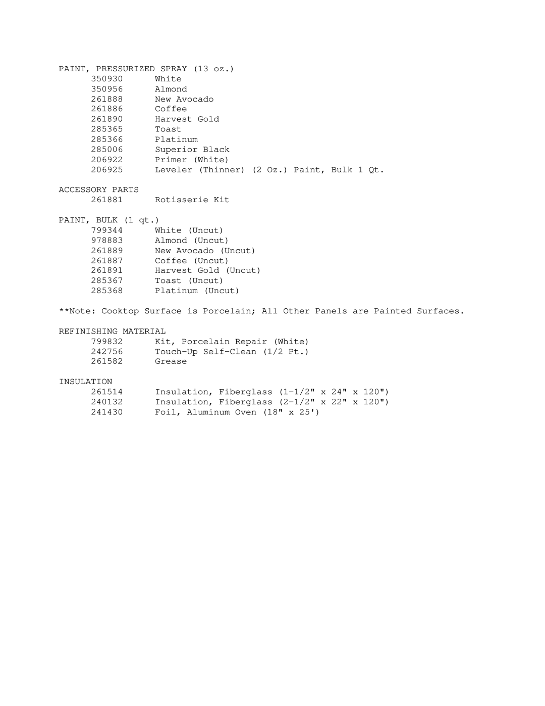 Whirlpool RF3165XWW2 manual Refinishing Material 