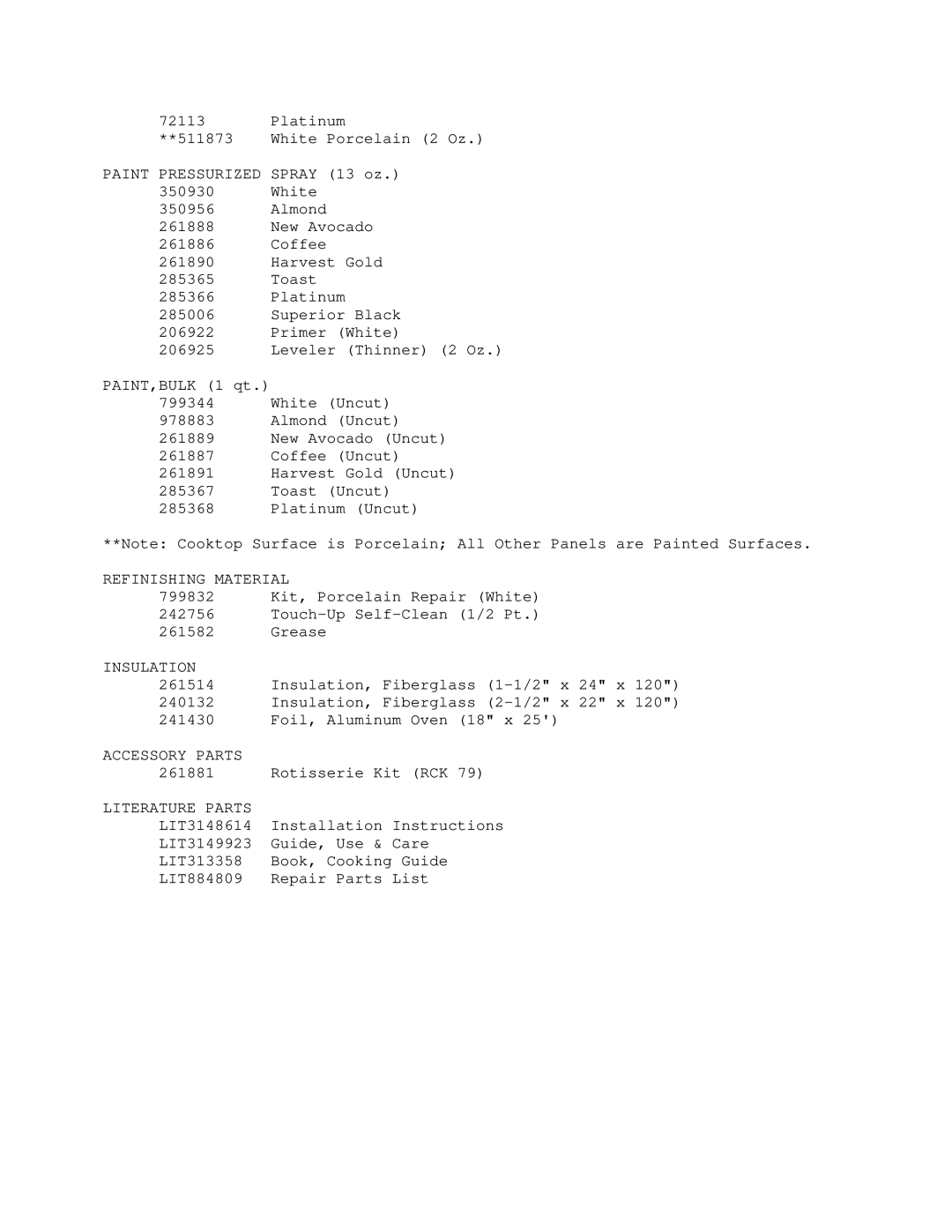 Whirlpool RF3165XWWO manual Refinishing Material 