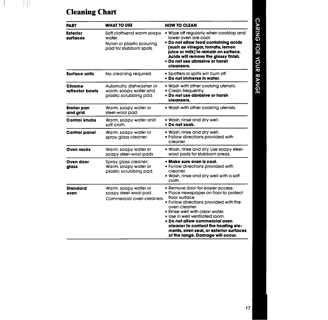 Whirlpool RF316PXP manual Cleaning Chart, Part 