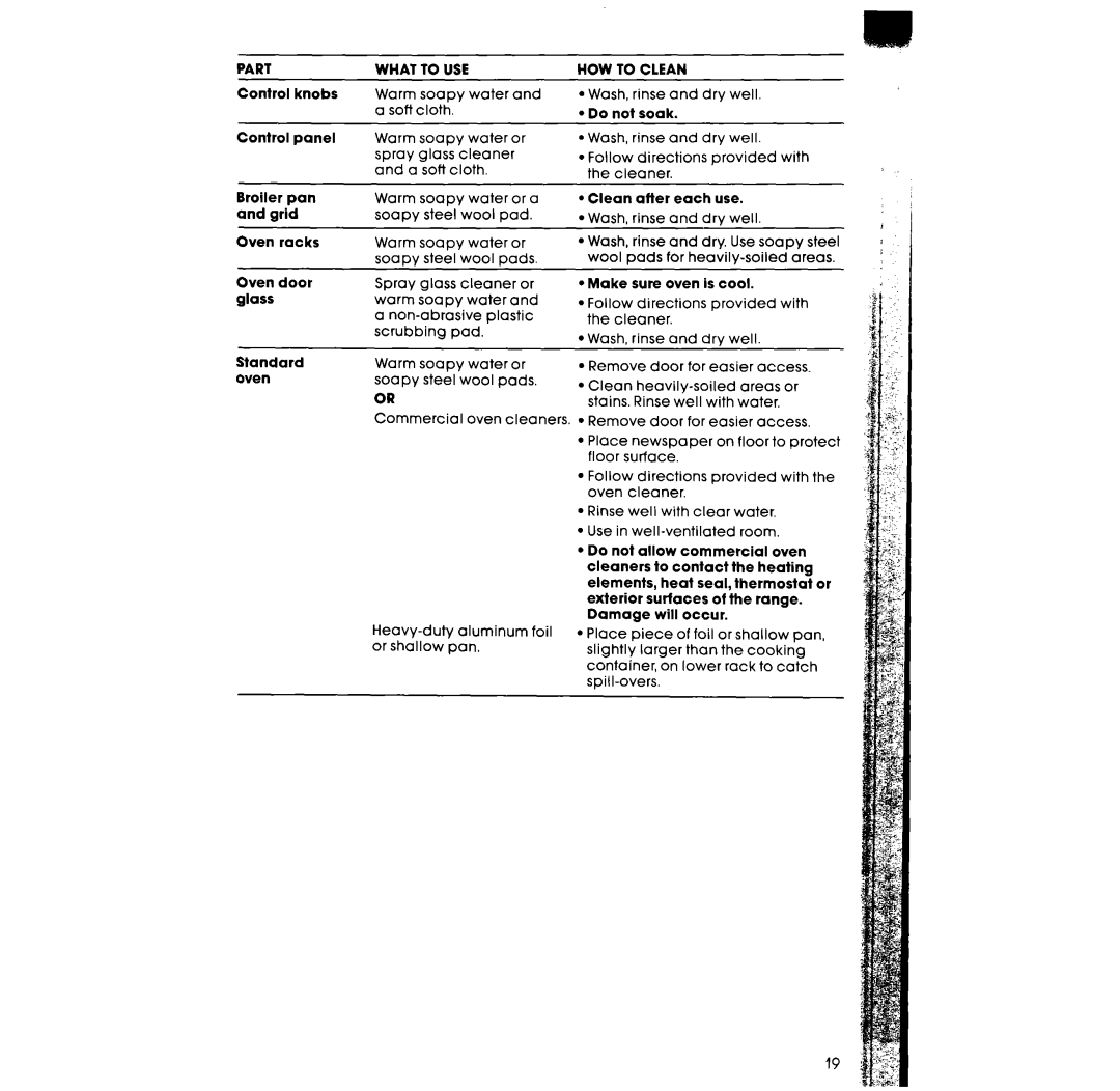 Whirlpool RF317PXX manual Part What To USE 