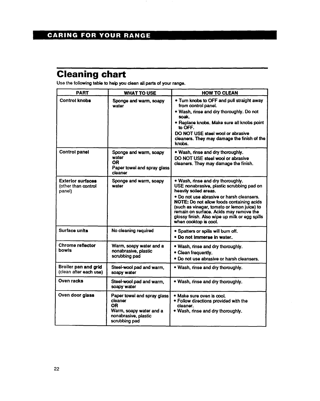 Whirlpool RF31OBXY, RF310PXY Cleaning chart, Part, What To Use, Control knobs, Sponge and warm, soapy, range HOW TO CLEAN 