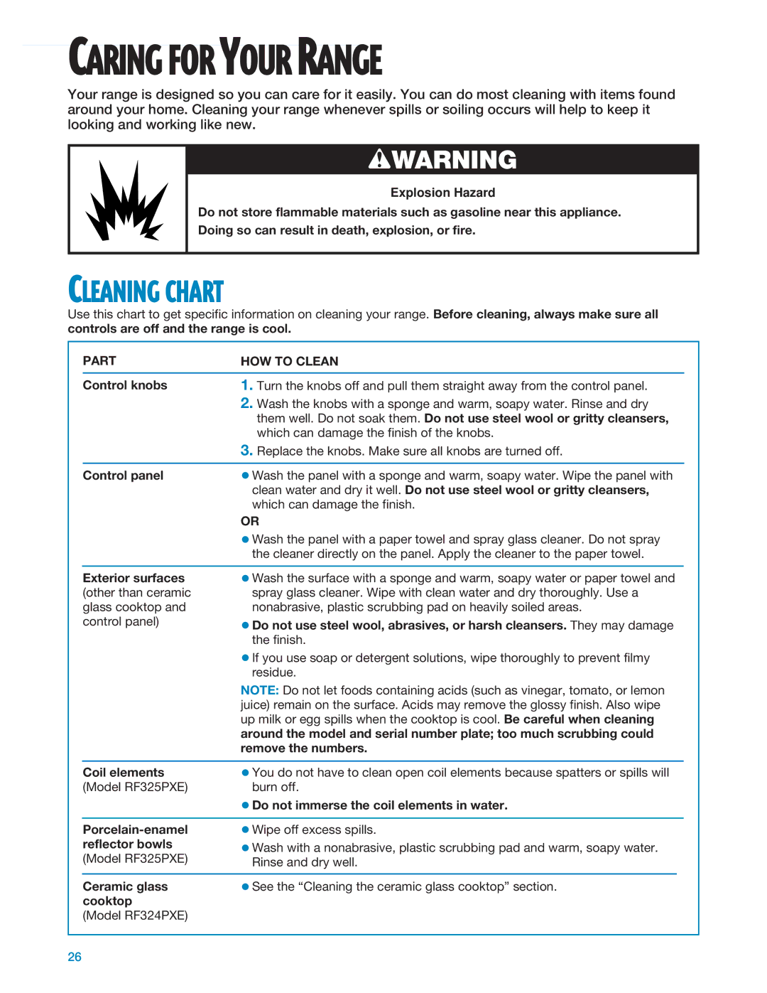Whirlpool RF324PXE, RF325PXE manual Caring for Your Range, Cleaning Chart, Part HOW to Clean 