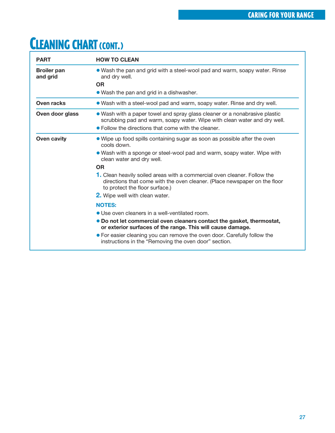 Whirlpool RF325PXE, RF324PXE manual Broiler pan, Grid, Oven racks, Oven door glass, Oven cavity 