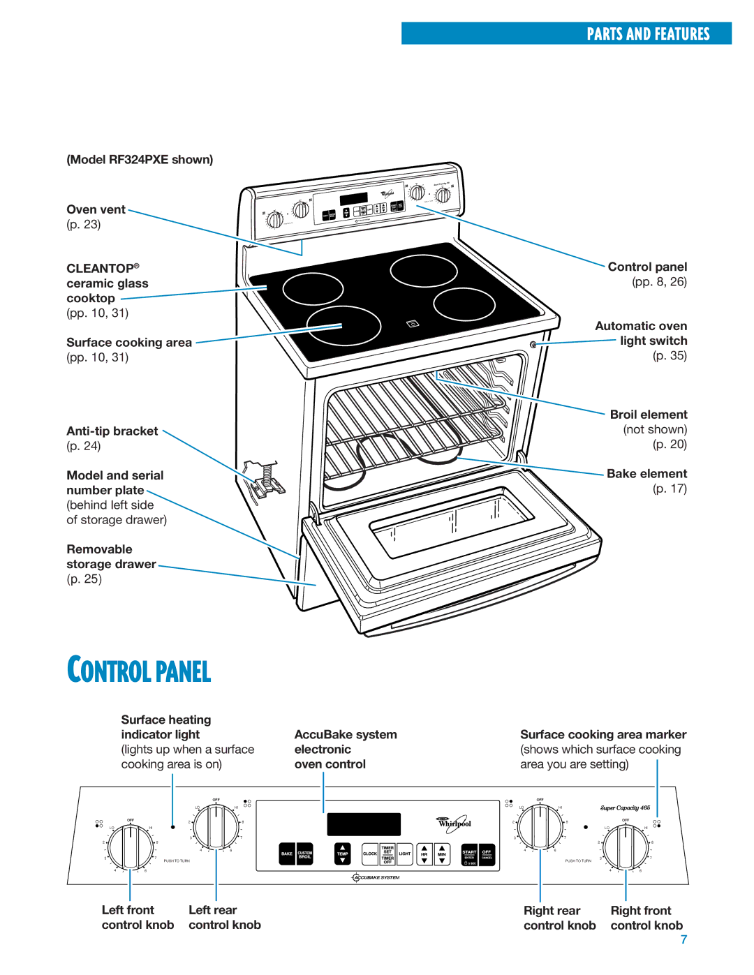 Whirlpool RF325PXE manual Model RF324PXE shown Oven vent, Cleantop, Control panel, Surface heating indicator light 