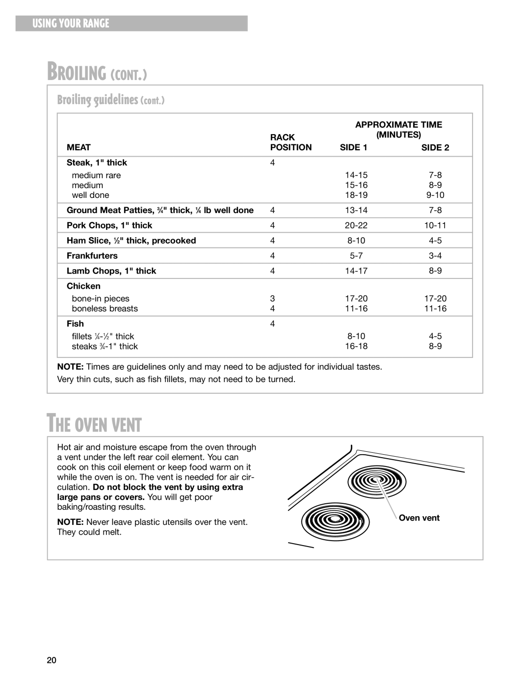 Whirlpool RF325PXG warranty Oven Vent, Approximate Time, Rack Minutes Side Meat Position 