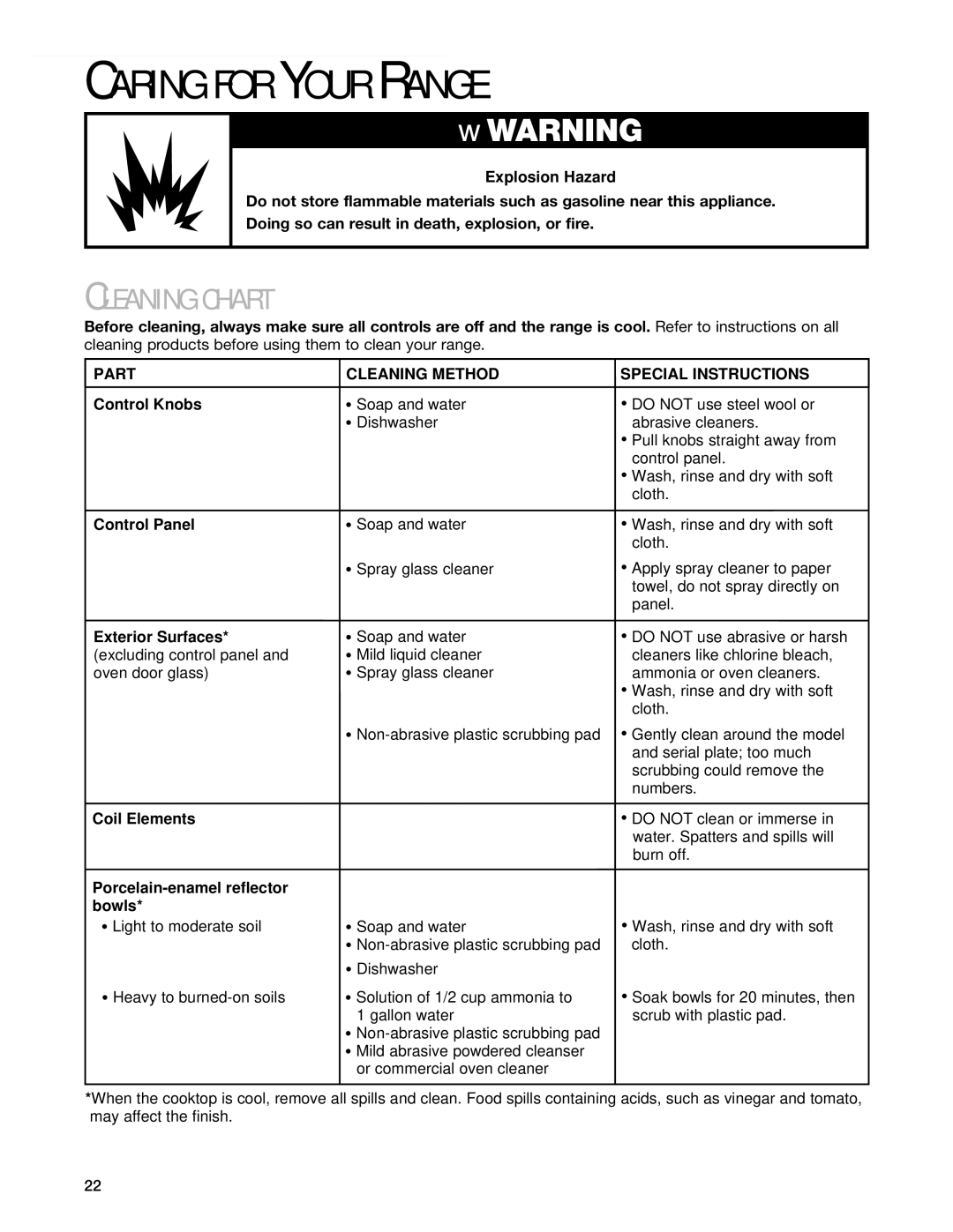 Whirlpool RF325PXG warranty Caring for Your Range, Cleaning Chart 