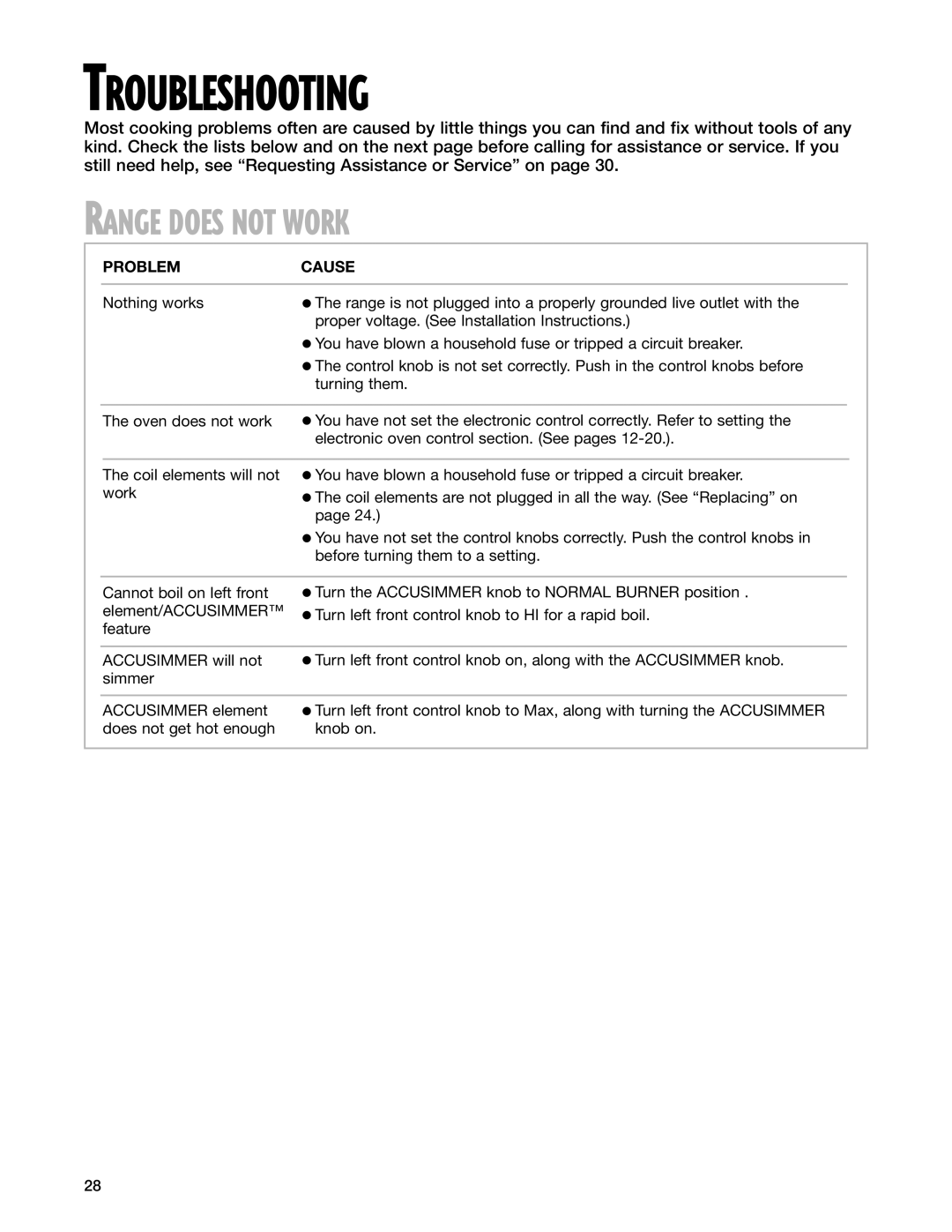 Whirlpool RF325PXG warranty Troubleshooting, Range does not Work, Problem Cause 